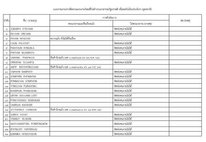 Mol-Thailand